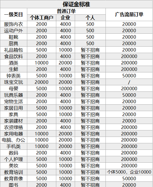 抖音开通小店的流程你都知道了吗图6