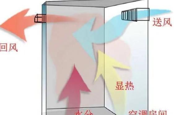 壁挂空调的换气模式没有起到相应作用吗图3