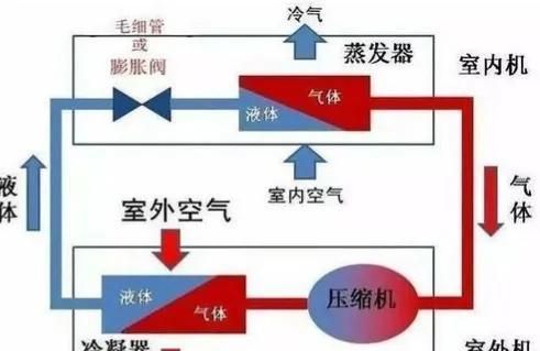 壁挂空调的换气模式没有起到相应作用吗图4