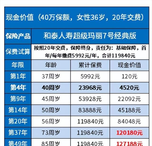 如果退保需要哪些手续(想要全额退保有三种方法)图7