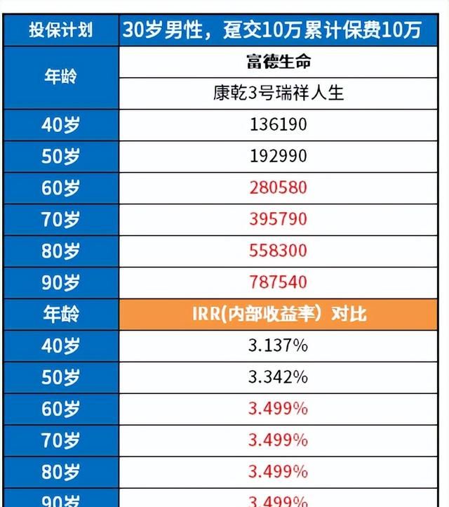 如果退保需要哪些手续(想要全额退保有三种方法)图8