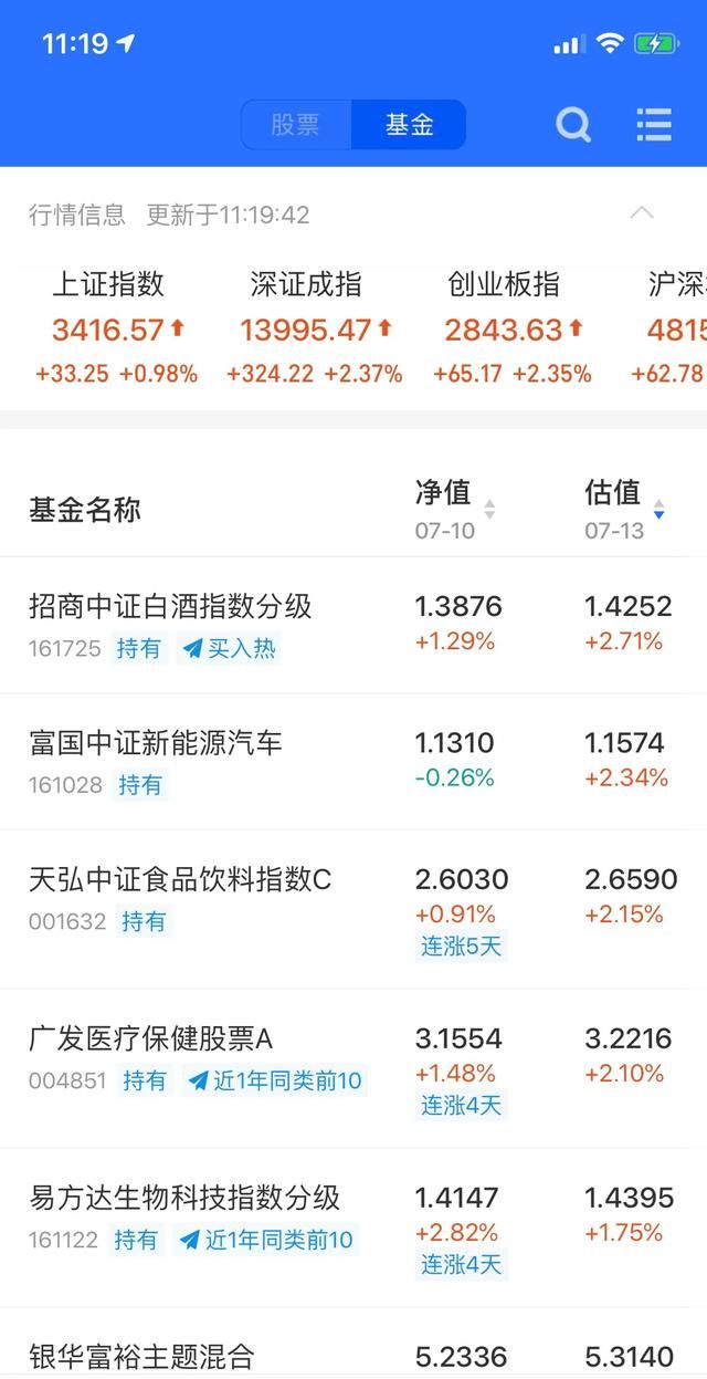 基金投资快速入门48堂课(007493基金净值估值天天基金网)图1