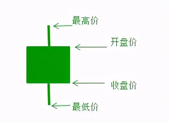 股票涨停一字板意味什么,一字板涨停的买入技巧图3