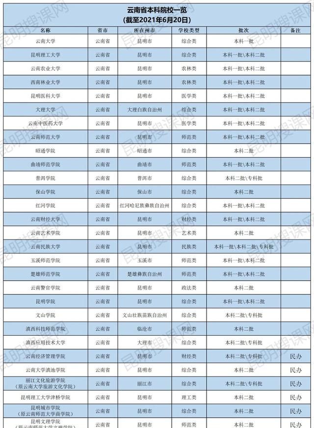 二本民办跟二本公办有什么区别吗图2