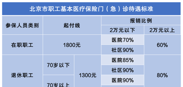 速看医保报销费用是怎么计算的(新农合医保报销比例怎么计算)图1