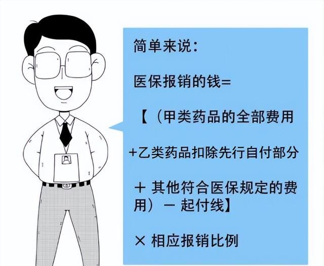 速看医保报销费用是怎么计算的(新农合医保报销比例怎么计算)图4