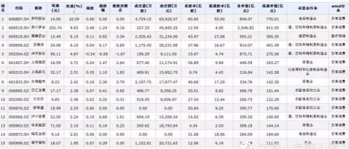 必需消费行业指数基金有哪些(大消费类指数基金哪只最好)图1