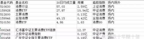 必需消费行业指数基金有哪些(大消费类指数基金哪只最好)图2