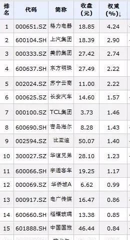 必需消费行业指数基金有哪些(大消费类指数基金哪只最好)图3