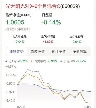 稳健理财股票型基金怎么样图2