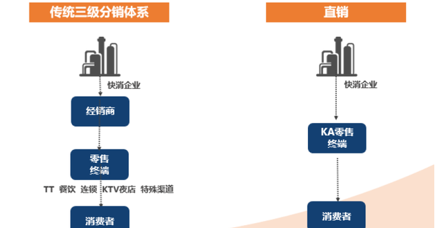 快消行业法律风险防范和应对图1