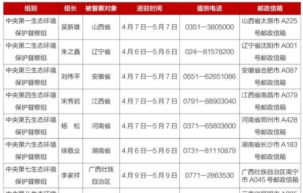 假期这个省份被全国通报,中央典型问题通报图4