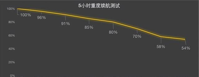 华为畅享50pro什么时候用鸿蒙3.0图7