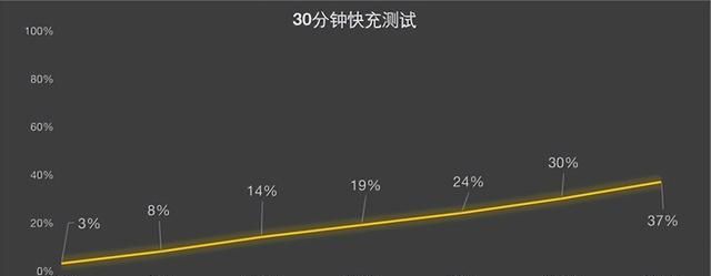 华为畅享50pro什么时候用鸿蒙3.0图8