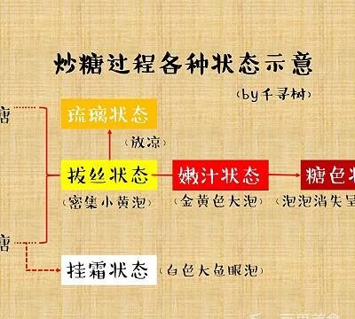 拔丝苹果怎么炒糖色,怎么制作拔丝苹果最简单只用糖图24