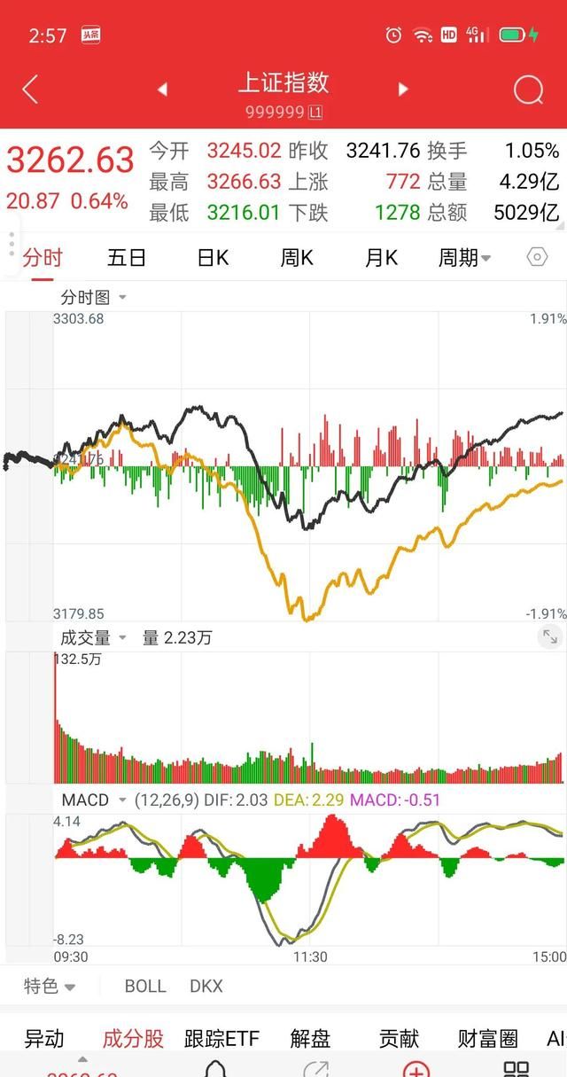 你们相信大盘吗(被大盘支配的感觉)图1