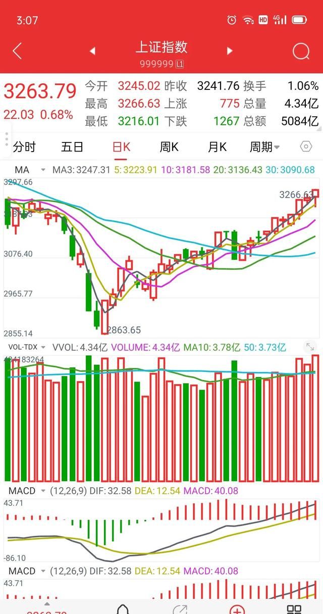 你们相信大盘吗(被大盘支配的感觉)图2