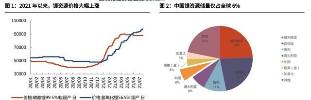 宁德时代发布钠离子电池震撼行业图3