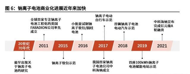 宁德时代发布钠离子电池震撼行业图7