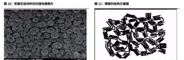 宁德时代发布钠离子电池震撼行业图11