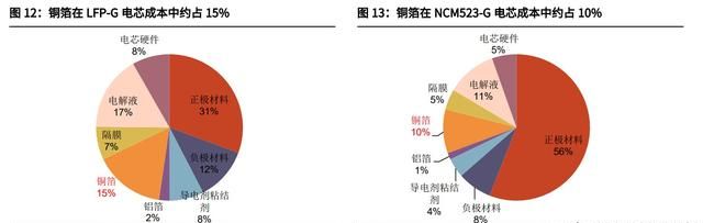 宁德时代发布钠离子电池震撼行业图12