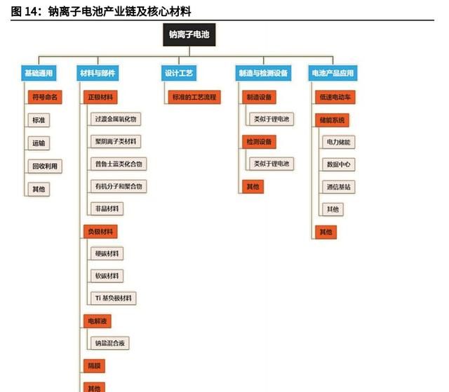 宁德时代发布钠离子电池震撼行业图13