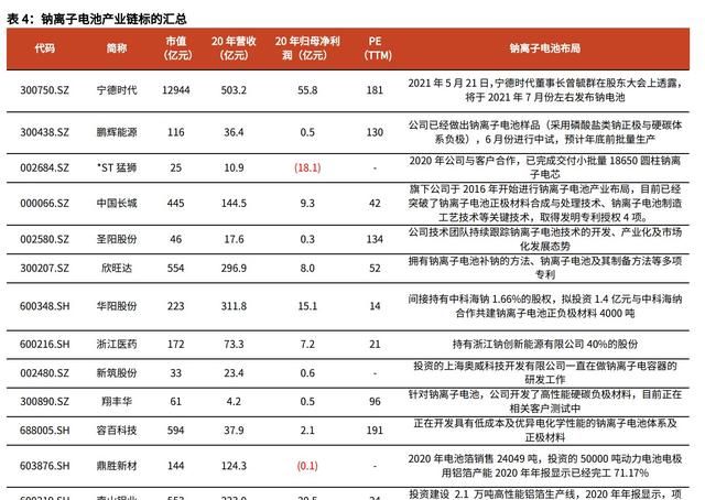 宁德时代发布钠离子电池震撼行业图16