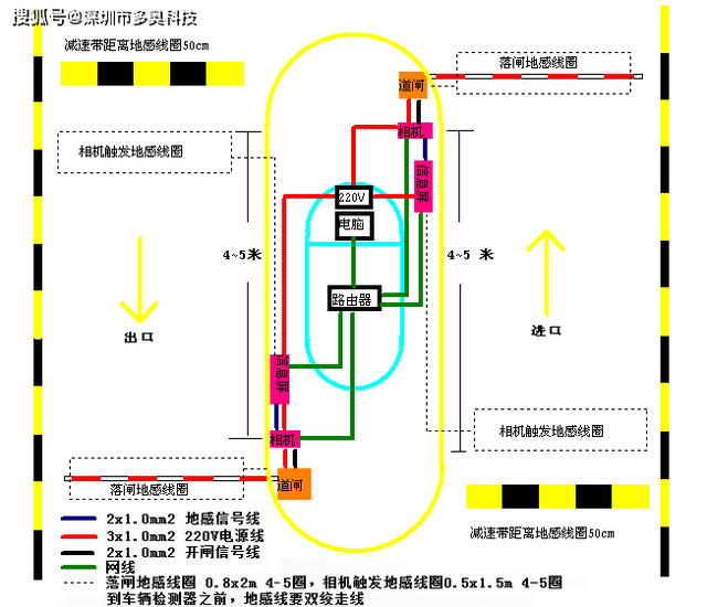 停车场闸机门禁系统费用(无人收费智能停车场门禁系统设计)图1