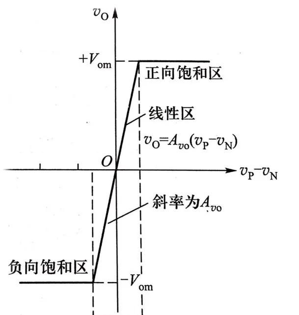 运算放大器的线性应用难题,运算放大器的几种应用图2