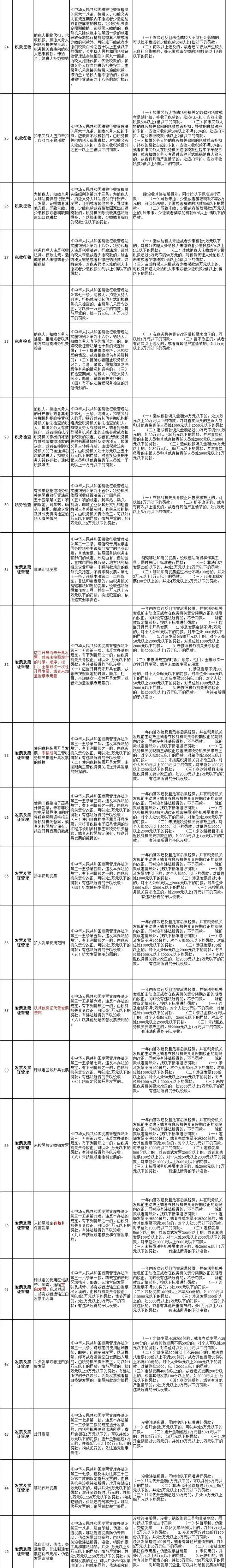 新办营业执照多久才能做税务登记图3