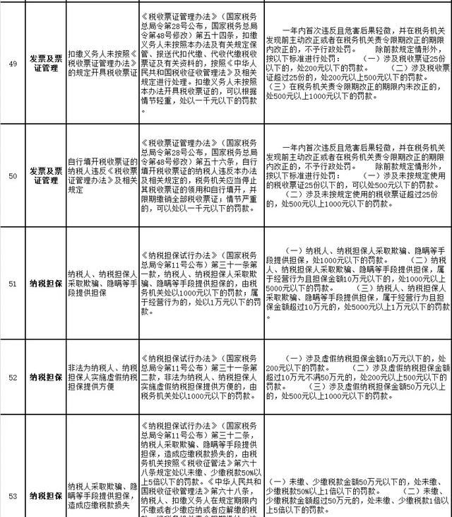 新办营业执照多久才能做税务登记图4