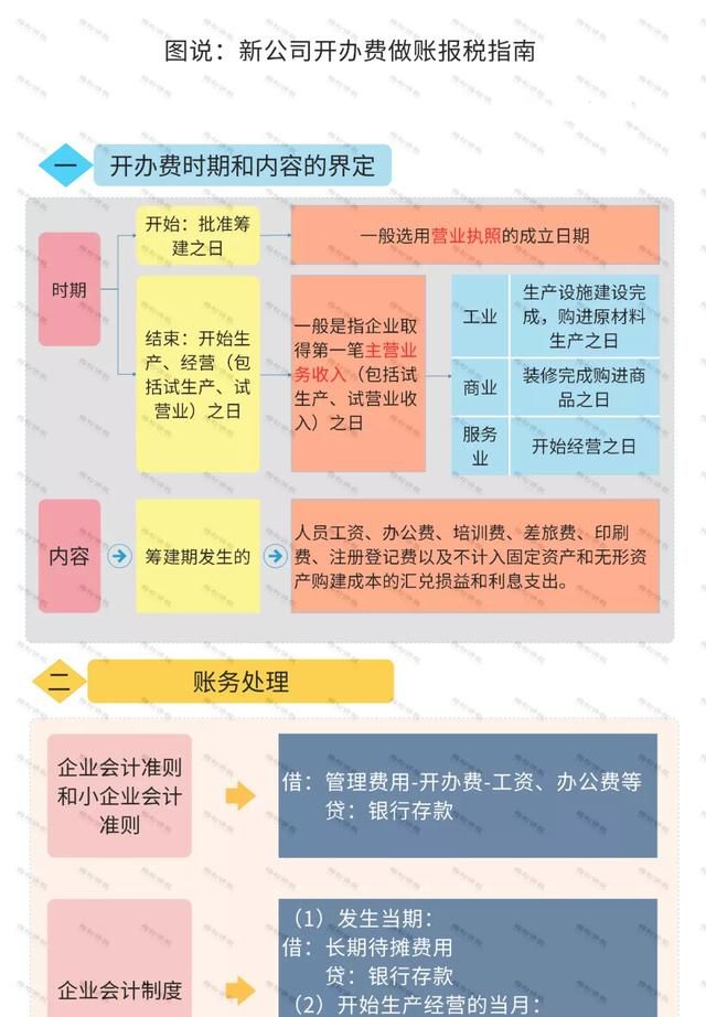 新办营业执照多久才能做税务登记图5