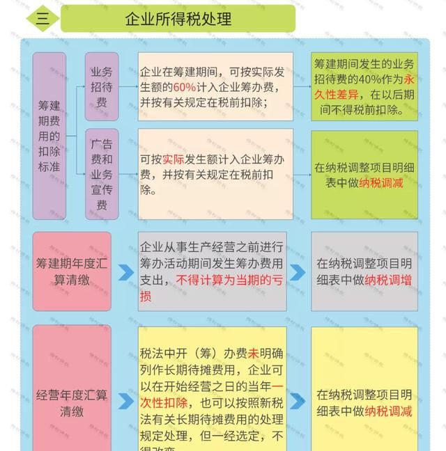 新办营业执照多久才能做税务登记图6