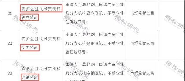 新办营业执照多久才能做税务登记图10