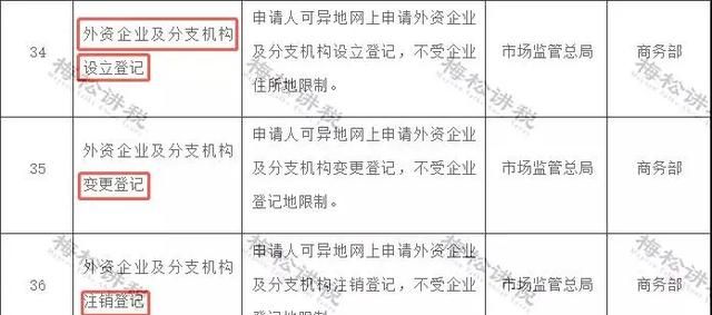 新办营业执照多久才能做税务登记图11