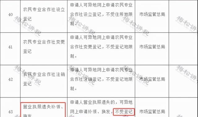 新办营业执照多久才能做税务登记图14