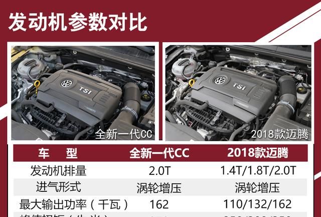 新款cc和迈腾哪个更值得买,大众cc380夺目版和迈腾380豪华版图44