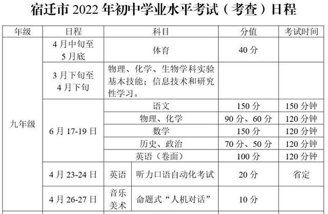 2022年宿迁中考怎么考,2022年宿迁中考指南手册有吗图2