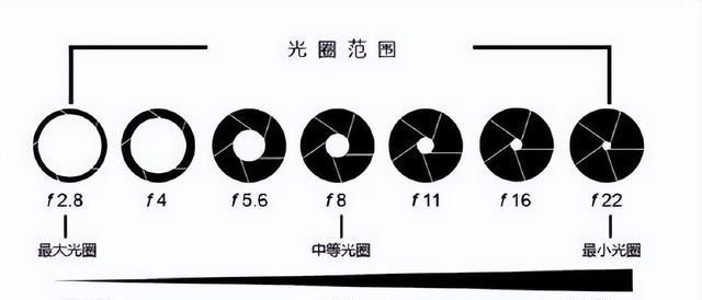 5分钟带你了解手机的各项参数(手机所有参数详解)图14