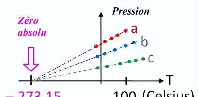关于绝对零度的最完整解释,关于绝对零度的说法图2