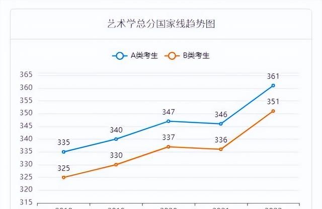 考研成绩已出,如何判断能否进入复试图1