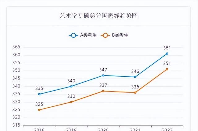 考研成绩已出,如何判断能否进入复试图2