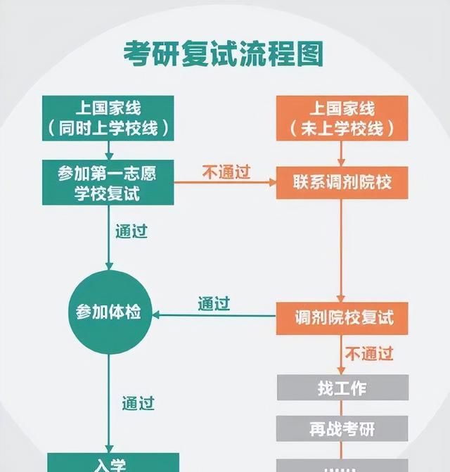 考研成绩已出,如何判断能否进入复试图4