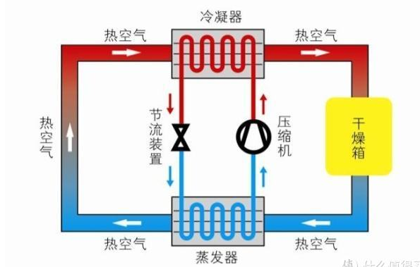 菲瑞柯frilec热泵式烘干机图6