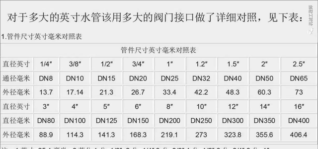 直径单位dn是什么标准(dn是内径还是公称直径)图3