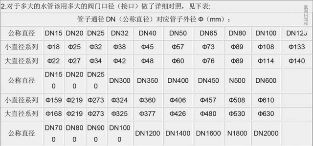 直径单位dn是什么标准(dn是内径还是公称直径)图4