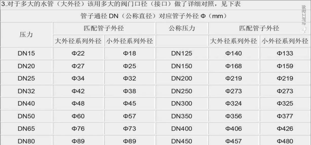 直径单位dn是什么标准(dn是内径还是公称直径)图5