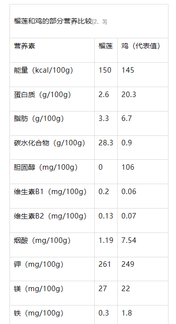 榴莲价格下跌能否实现榴莲自由,榴莲价格暴跌实现榴莲自由不是梦图6