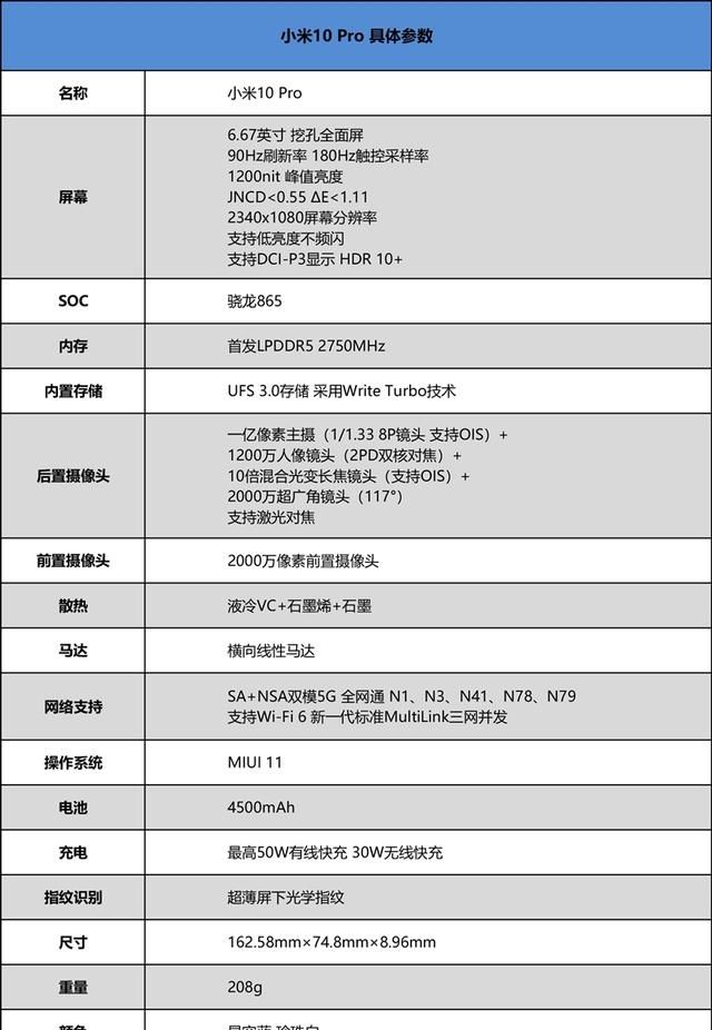 小米10至尊对比小米10pro评测图2