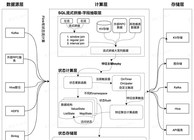 5年迭代5次抖音推荐系统演进历程图6